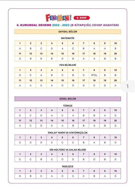 8 sinif fenomen 13 mart 4 kurumsal deneme cevap anahtarı 2023 ACİL