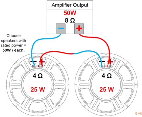 Conexión de altavoces a amplificadores Impedancias Speaker box
