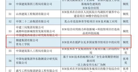 建筑工程学院学生在2023第六届“优路杯”全国bim技术大赛喜获佳绩 青岛工学院