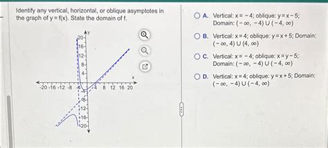 Solved Identify Any Vertical Horizontal Or Oblique