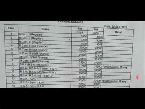 National Pg College Lucknow Fees Structure Youtube