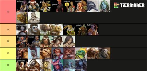 Dandd 5e Races Tier List Community Rankings Tiermaker