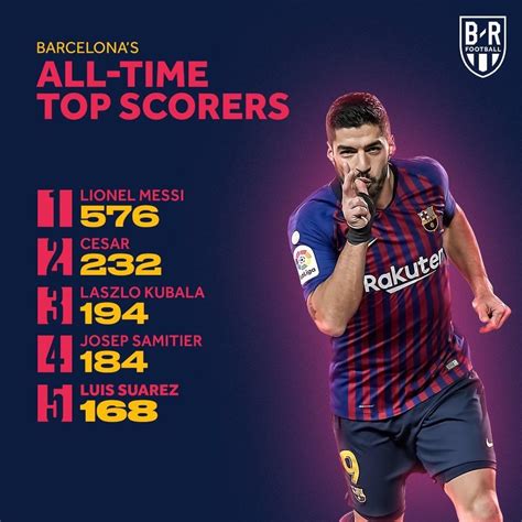 Luis Suarez Is Now In Barcas Top 5 All Time Top Scorers Soccer