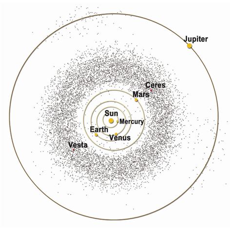 An artist's diagram of the inner Solar System showing the location and ...