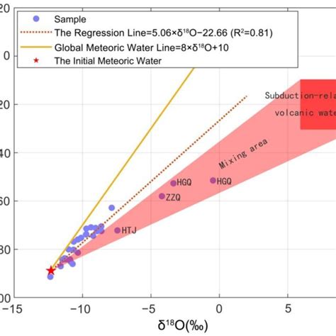 Stable Hydrogen And Oxygen Isotopic Compositions Of Hydrothermal Fluids