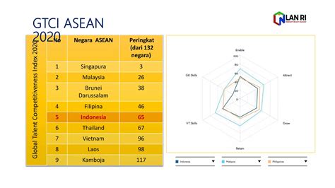 Strategi Pengembangan Kompetensi Ppt