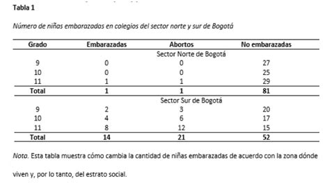 Tabla En Apa Para Documentos Cient Ficos Gu A Con Ejemplo