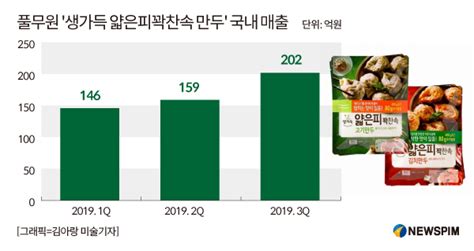 간편식 신흥 강자 떠오른 풀무원다음 행보는 중국 네이트 뉴스