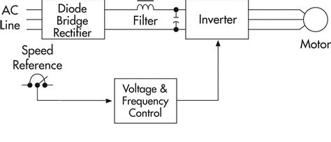 Circuit Diagram Of Vfd Drives