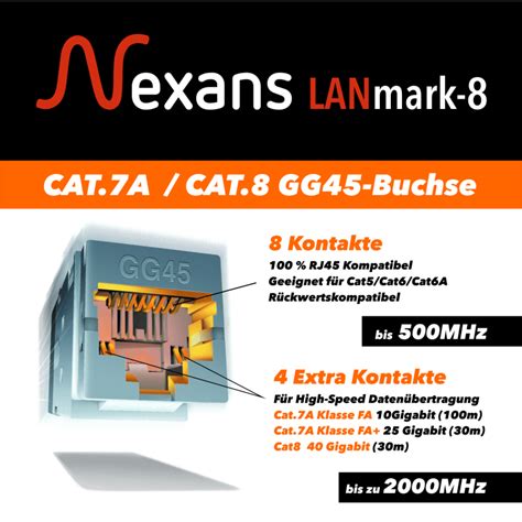 NEXANS LANmark GG45 12C Snap-In Connector Cat.7A/8 2000MHz Screened, 23,54