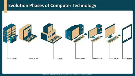 Ppt On Evolution Of Computer NBKomputer