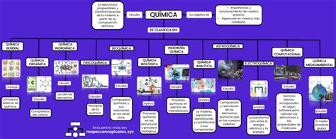 Top Imagen Mapa Mental Sobre La Qu Mica Viaterra Mx