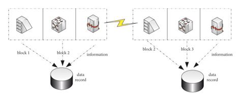 Schematic Diagram Of Blockchain Structure Download Scientific Diagram