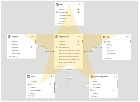 Essential Checklist To Keep Your Power BI Solutions Optimized Part II