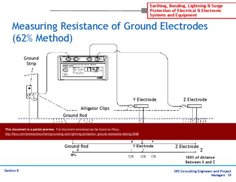 Grounding And Bonding Diagram | tunersread.com