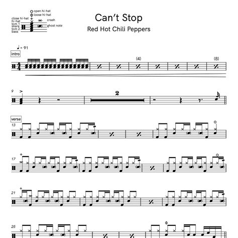 Cant Stop Red Hot Chili Peppers Drum Transcription — Ross Farley