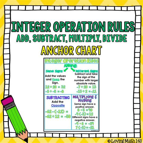 Rules For Integers Operations