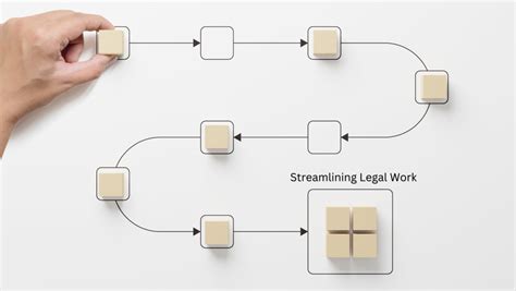 Streamlining Legal Work Collaboration Tools For Lawyers And Law Firms