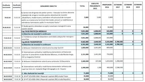 Iat Lista Proiectelor De Investitii Pe Care Prim Ria Vaslui Vrea S Le