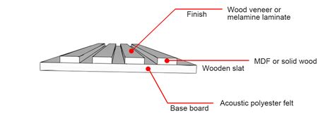 Acoustic Wood Ceiling Panels – Akupanel Polyester Acoustic Panel Factory