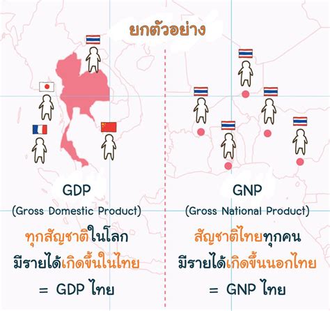 Gdp คือ อะไร ตัวเลขสำคัญทางเศรษฐกิจที่นักลงทุนควรรู้จัก Finnomena