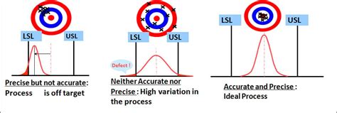 What Is Six Sigma Process Variation Common Cause Vs Special 60 Off