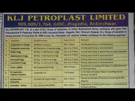 Wts Energy Klj Petroplast Ltd Cipla Maithri Drugs Luminol Bio Shri