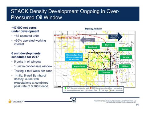 Continental Resources Inc 2017 Q1 Results Earnings Call Slides