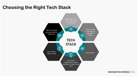 What Is A Technology Stack Tech Stacks Explained