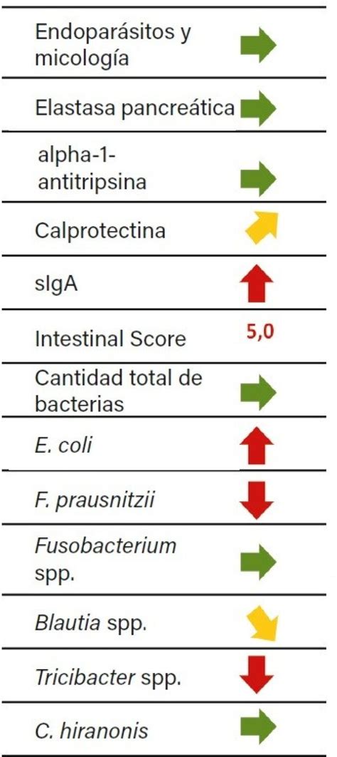 Análisis de disbiosis y mucho más Diagnóstico no invasivo de