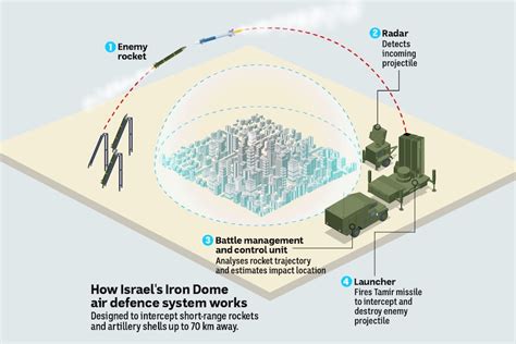 As Tensions In The Middle East Escalate Heres What We Know About