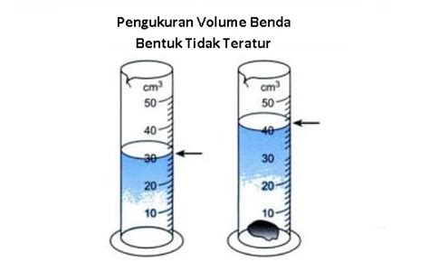 Jawaban Pengukuran Volume Benda Yang Bentuknya Tidak Teratur Fisika