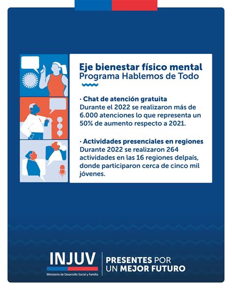 INJUV Chile on Twitter Nos desafía poder continuar trabajando en