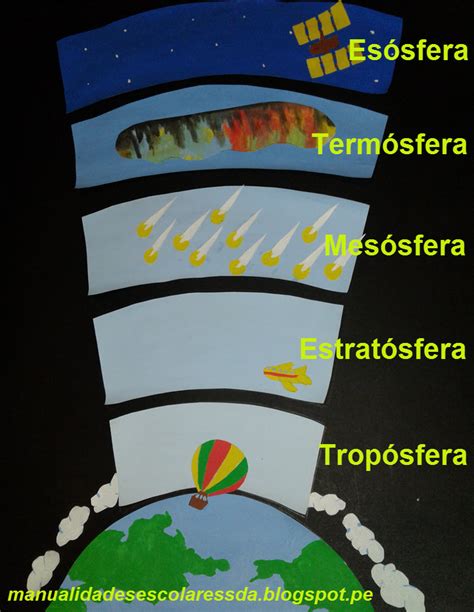 Capas De La Atmosfera Dibujo