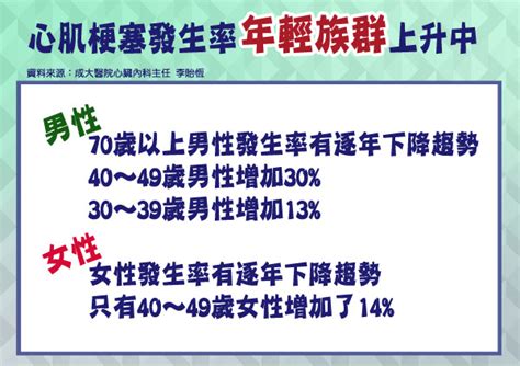 312《我會「心肌梗塞」嗎？抓出你忽略的發病前兆》重點回顧代謝症候群心臟護心｜健康20