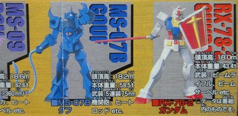 Bandai 機動戰士 高達 Gundam Mobile Suit Selection 5 Gashapon 全5種 扭蛋 興趣及遊戲