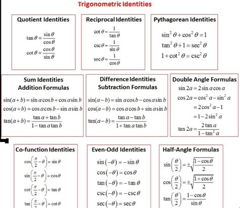 Trig Identities Chart - Math Is Fun