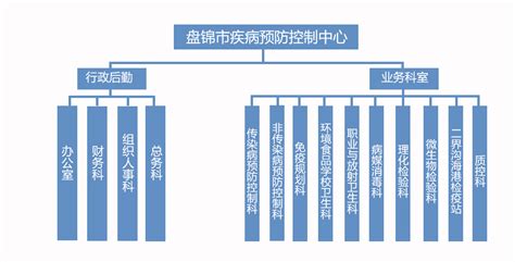 盘锦市疾控中心