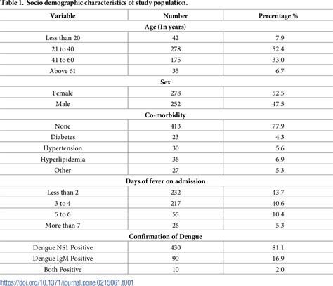 Atypical Lymphocytes Normal Range