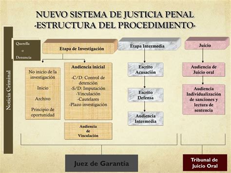 Ppt Iv Esquema Procesal Powerpoint Presentation Free Download Id