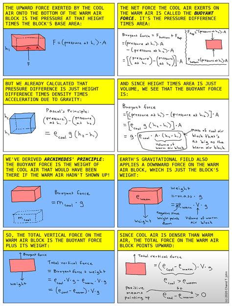 Cyclogenesis Comic, Page 5 – CS Comics