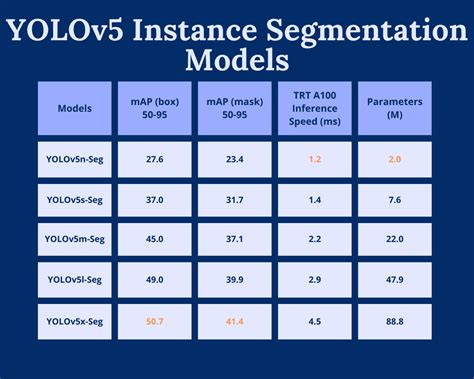 Yolov Instance Segmentation A Comprehensive Beginner S Guide