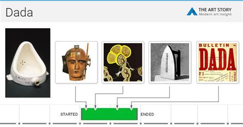 Dada Movement Overview and Key Ideas | TheArtStory 