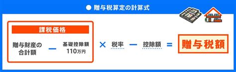 不動産の贈与税はいくら？計算方法や贈与税を安く抑える3つの方法