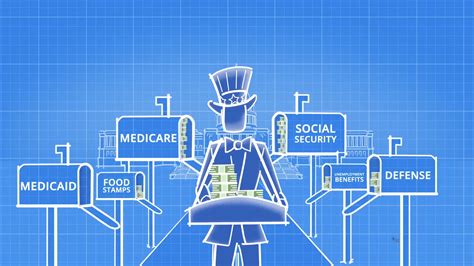 Entitlements and the Budget | PolicyEd
