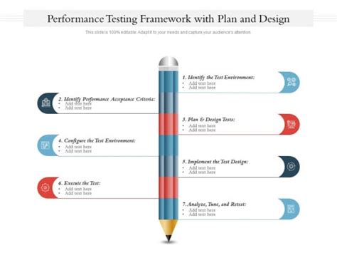 Performance Testing Framework With Plan And Design Ppt Powerpoint