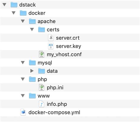 Mysql Web Client Docker Dasmonsters