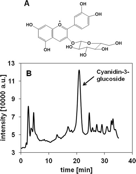 Identification Of The Non Volatile Constituent Cyanidin 3 Glucoside