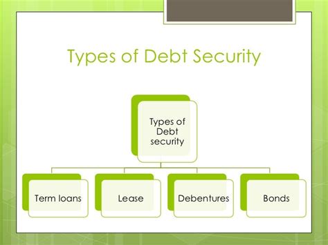 Type Of Debt Security