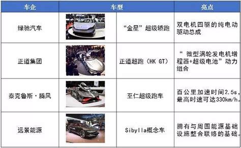 日內瓦車展中國車企集中扎堆新能源超跑背後秘密究竟是什麼？ 每日頭條